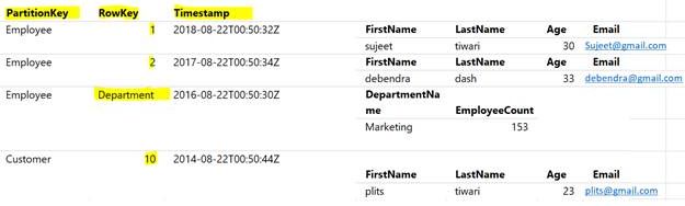 Azure Storage Service